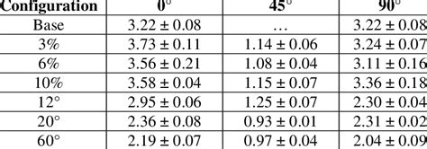 ksi tensile strength|ksi tensile strength chart.